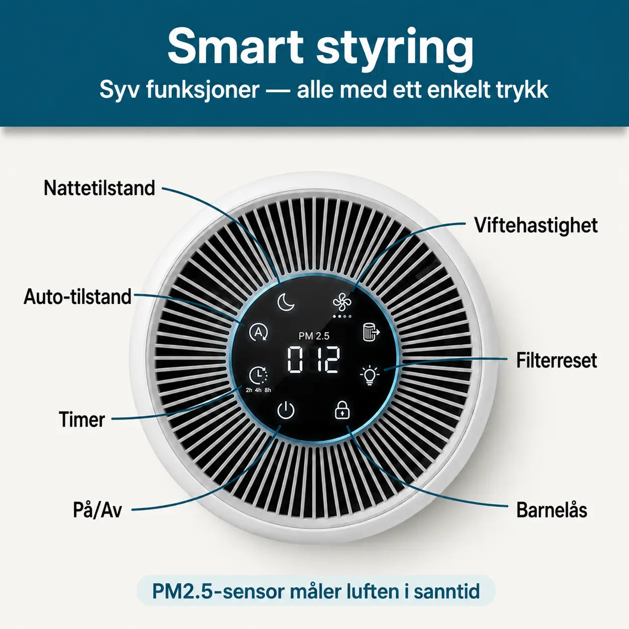 ArcticAir™ – Soverommets luftrenser for allergikere