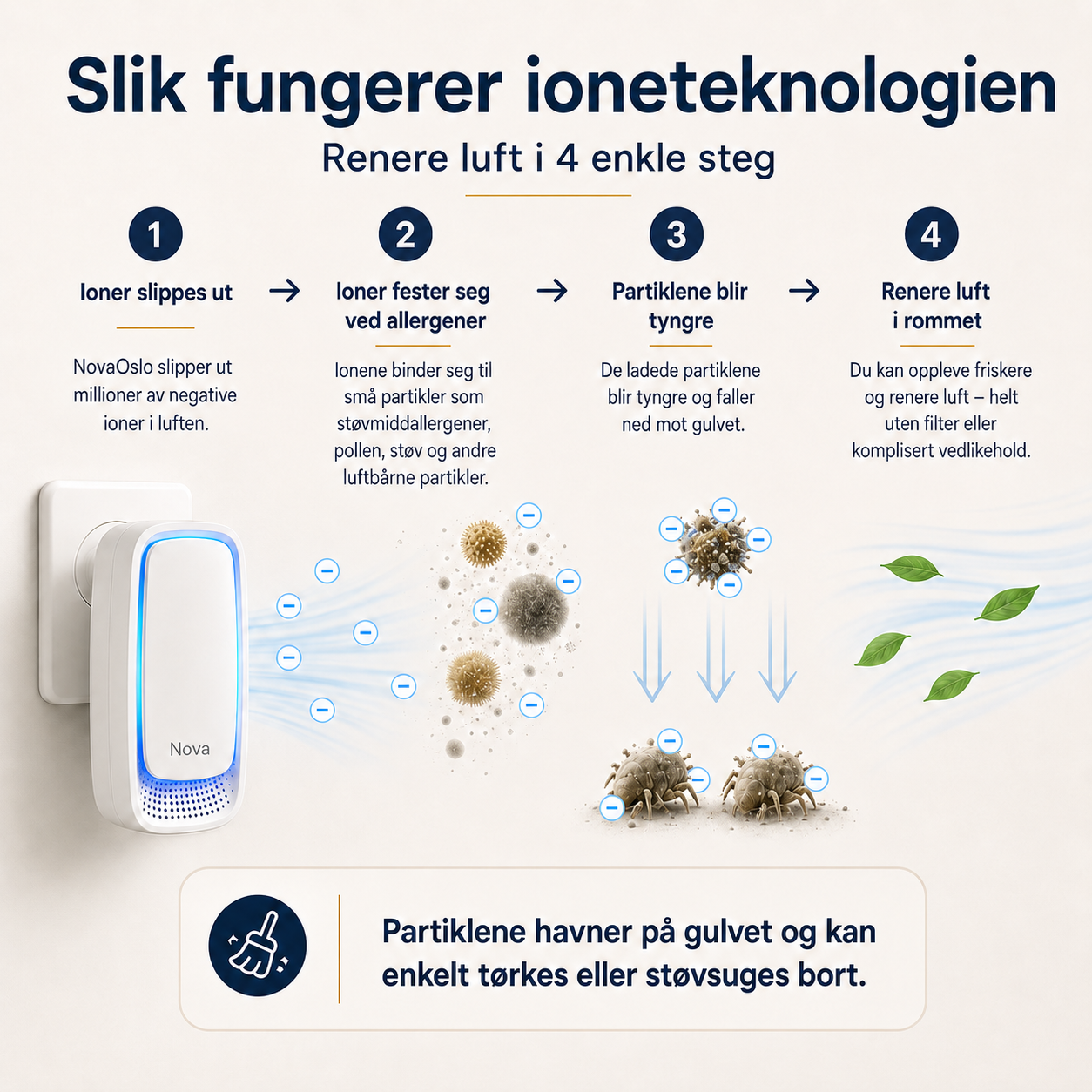 NovaClean™ Friskere morgener og et sunnere hjem